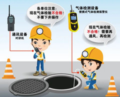 华坪有限空间操作说明